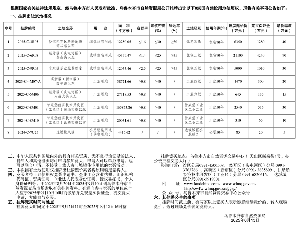 烏魯木齊市自然資源局國有建設用地使用權掛牌出讓公告市自然掛告字【2025】28號